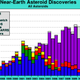 Image for article titled Why Didn't We See the Russian Asteroid Coming?